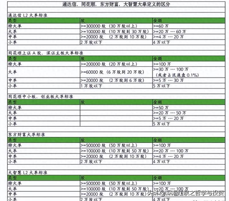 资金流向哪个板块同花顺如何看板块资金流向？什么是北向资金？