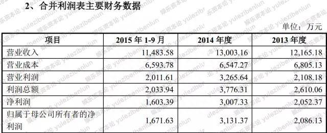 韩庚入股的上市公司有哪些？韩庚东家乐华文化23.2亿卖身上市公司图什么？