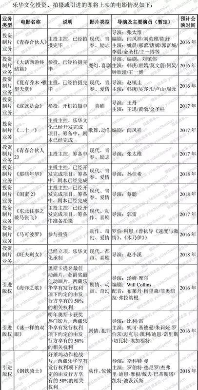 韩庚入股的上市公司有哪些？韩庚东家乐华文化23.2亿卖身上市公司图什么？