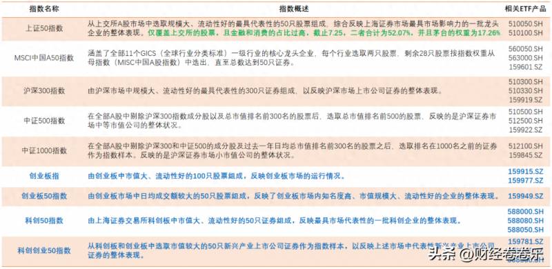 沪深300股票十大权重股有哪些？从沪深300指数十大权重股的变化谈几点看法？