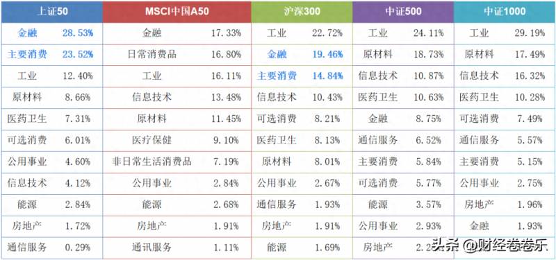 沪深300股票十大权重股有哪些？从沪深300指数十大权重股的变化谈几点看法？