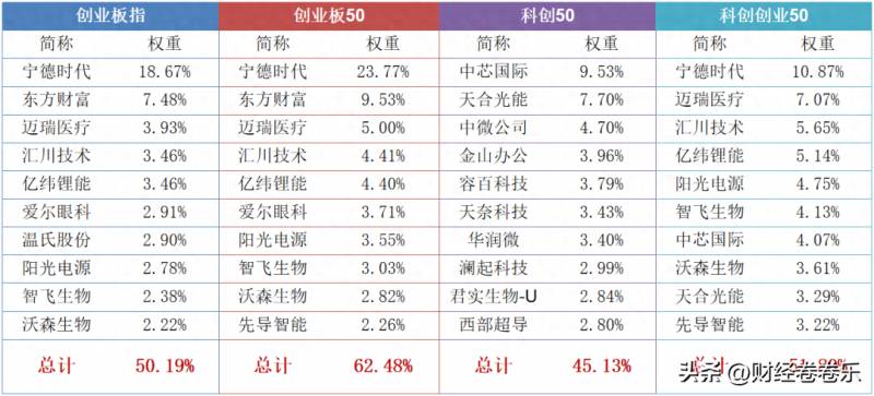 沪深300股票十大权重股有哪些？从沪深300指数十大权重股的变化谈几点看法？