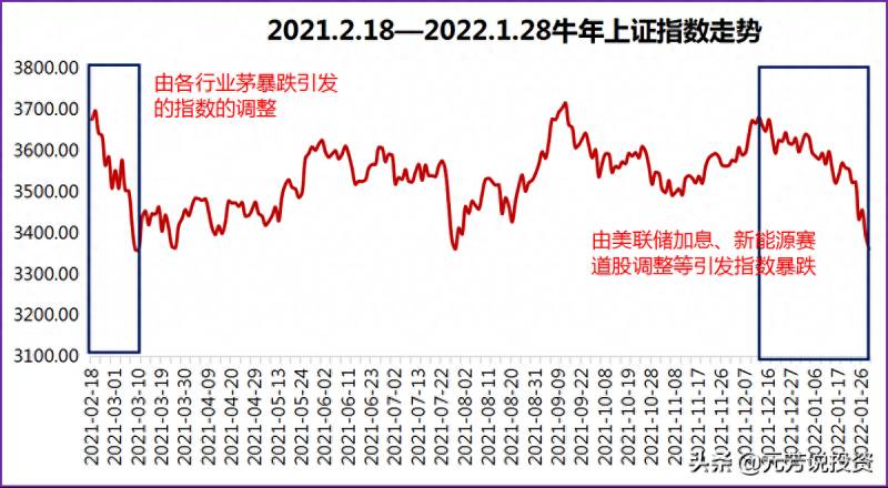 中石油股票上市以来最高是多少钱？中石油从48元一路跌到4.6元