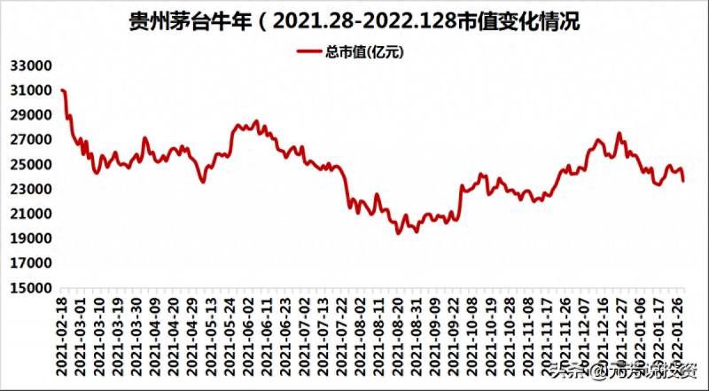 中石油股票上市以来最高是多少钱？中石油从48元一路跌到4.6元