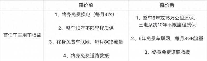 蔚来股票为什么会大跌蔚来汽车4年亏400亿？蔚来降价导火索卖一辆车赔本15万