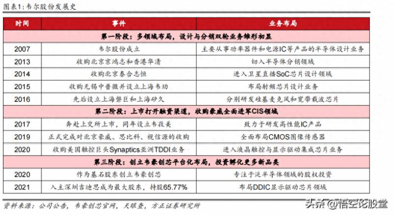 义乌本土有哪些上市公司？秒懂上市公司