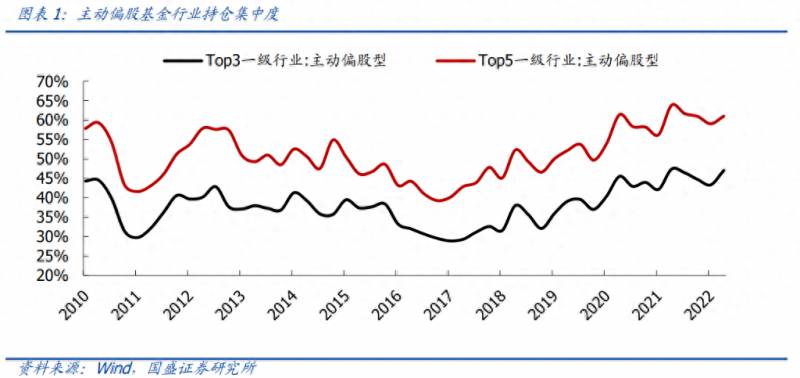 股票经常讲的抱团是什么意思？资金抱团的股票原来都有同样的特征