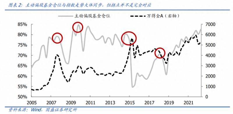 股票经常讲的抱团是什么意思？资金抱团的股票原来都有同样的特征