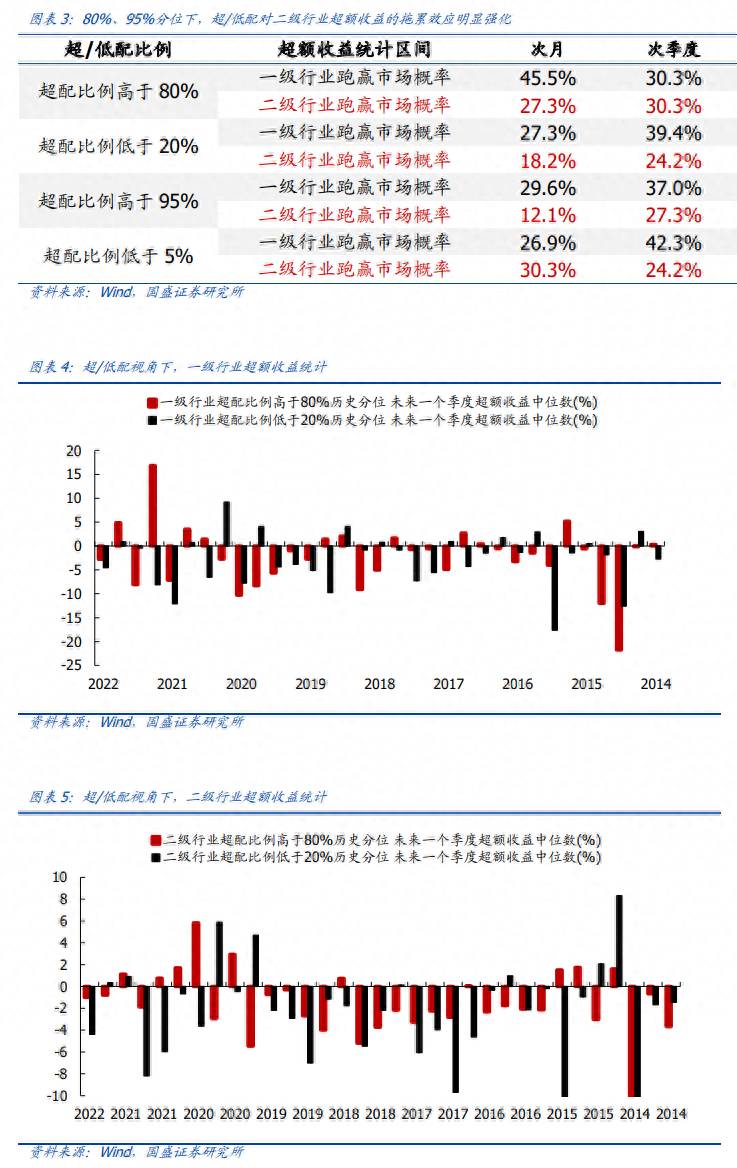 股票经常讲的抱团是什么意思？资金抱团的股票原来都有同样的特征