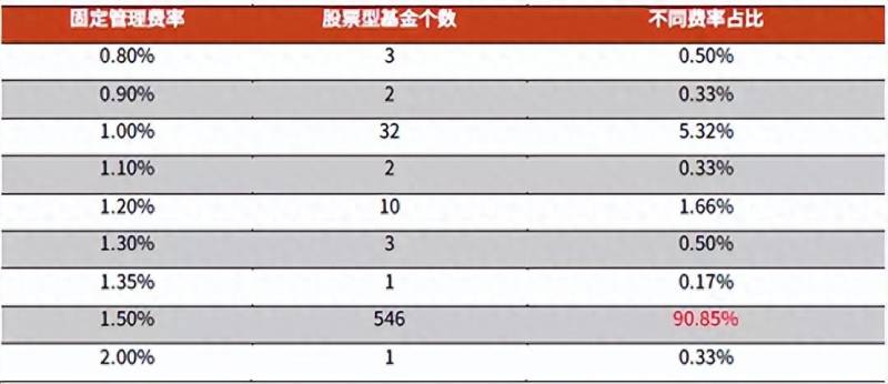 卖出基金的正确方法和技巧如何操作卖出基金？解密一年收割散户一千五百亿的量化基金是如何操作的？