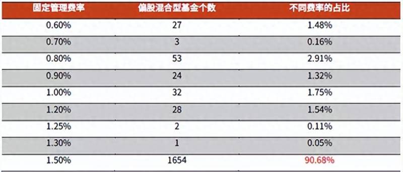 卖出基金的正确方法和技巧如何操作卖出基金？解密一年收割散户一千五百亿的量化基金是如何操作的？