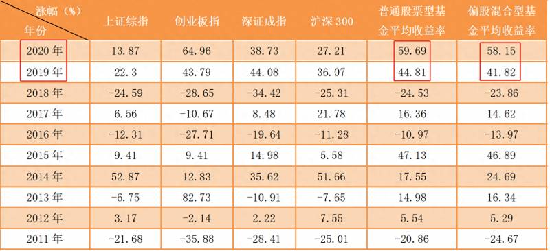 卖出基金的正确方法和技巧如何操作卖出基金？解密一年收割散户一千五百亿的量化基金是如何操作的？