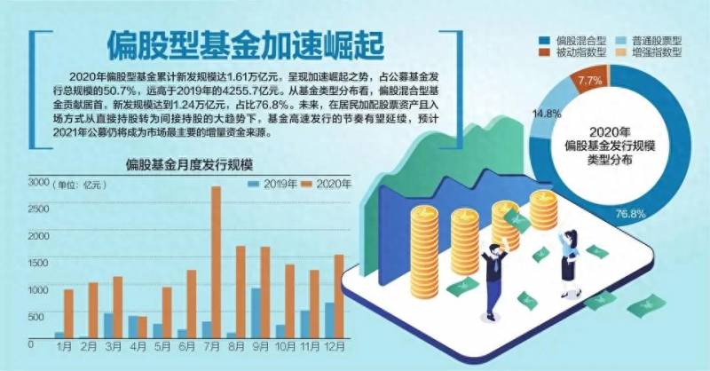 卖出基金的正确方法和技巧如何操作卖出基金？解密一年收割散户一千五百亿的量化基金是如何操作的？