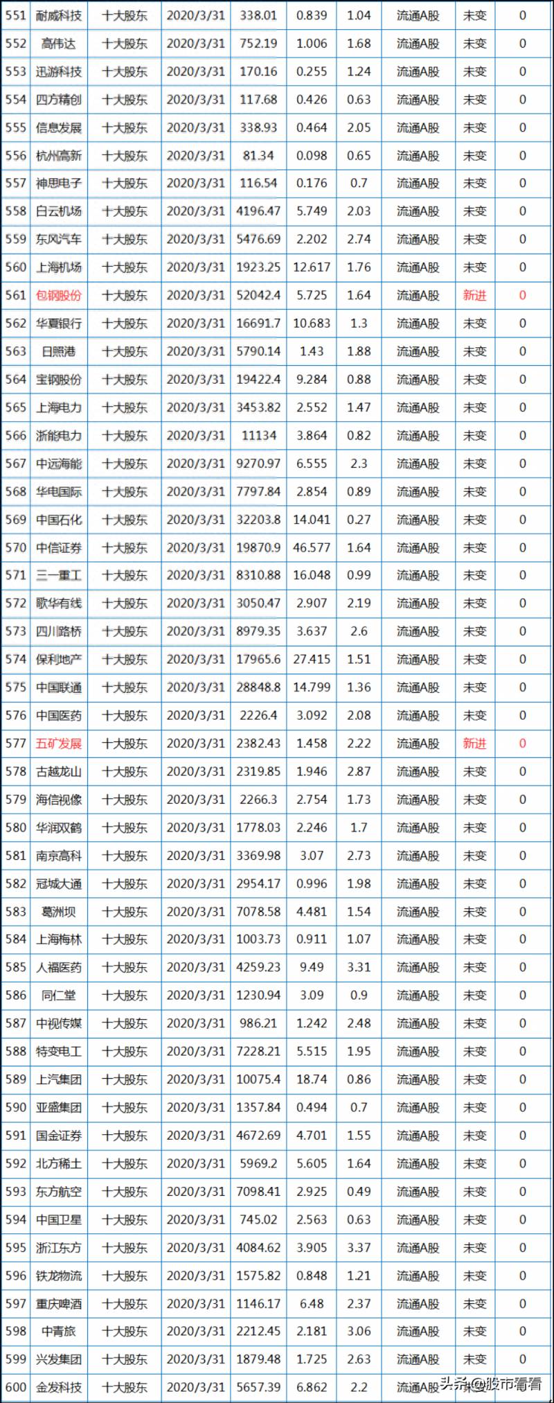 汇金买进股票怎么查？看国家队买什么股票？