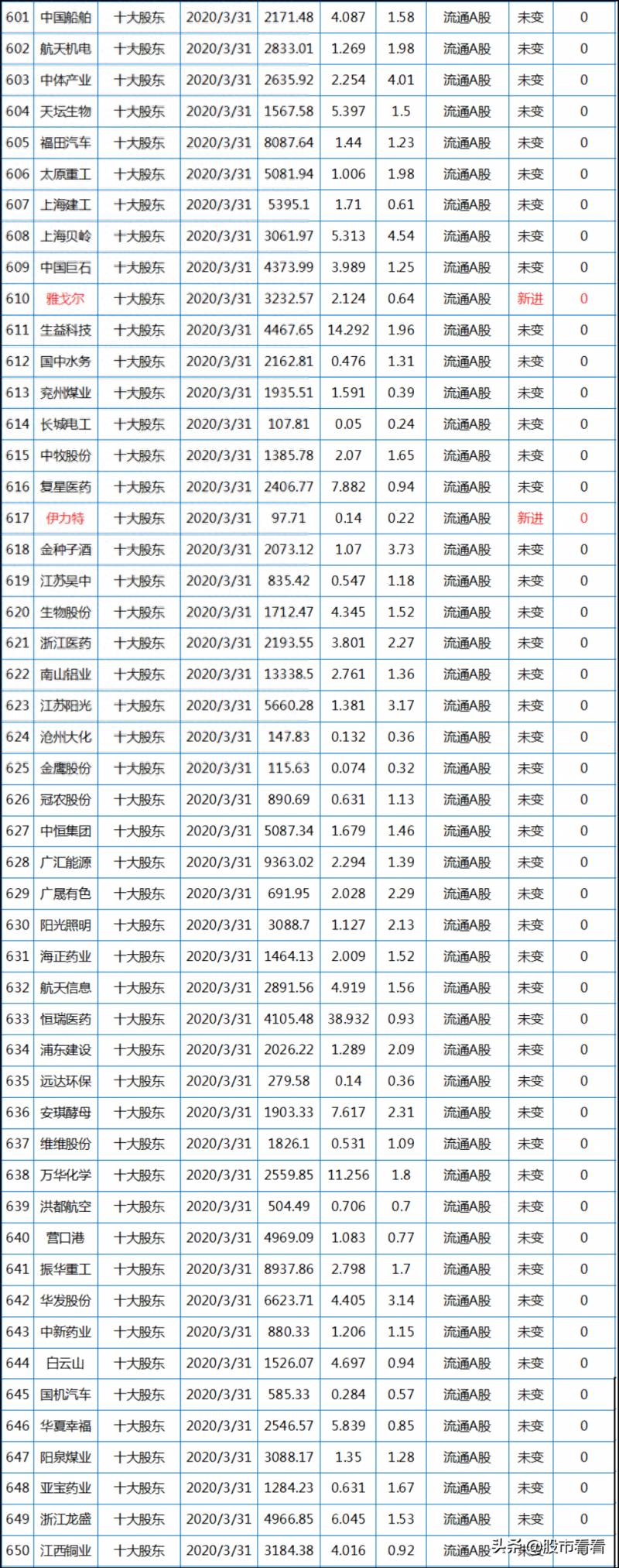 汇金买进股票怎么查？看国家队买什么股票？