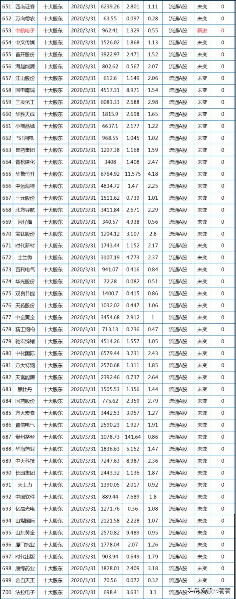 汇金买进股票怎么查？看国家队买什么股票？