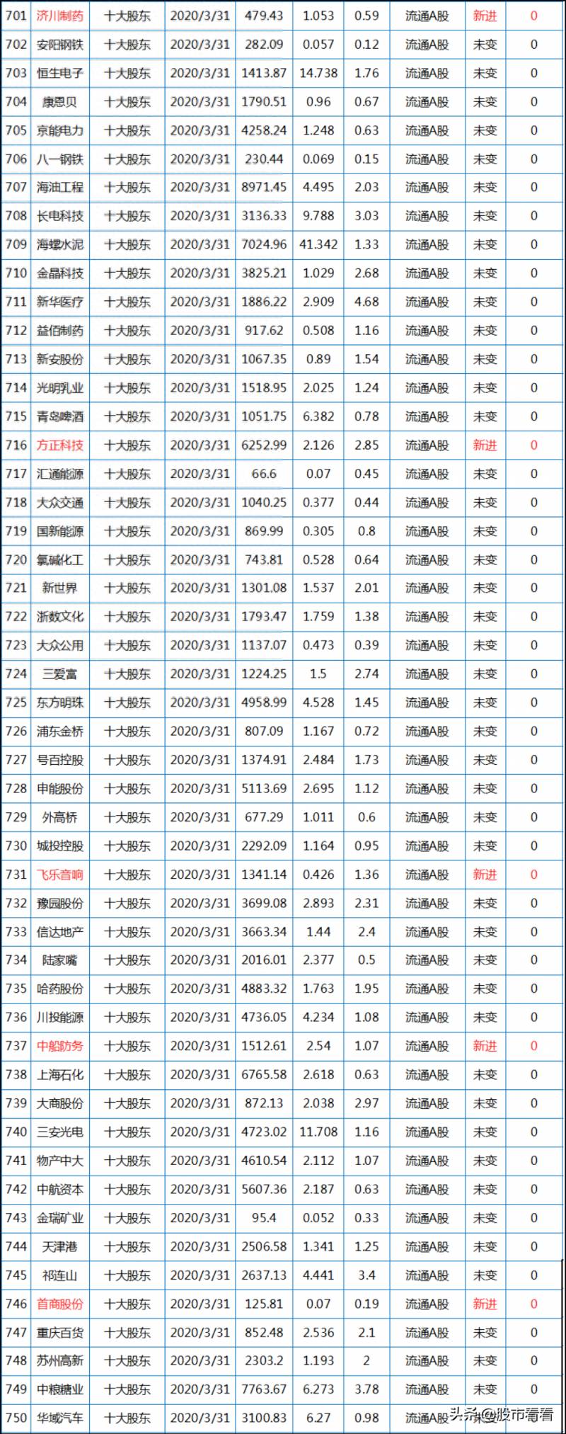 汇金买进股票怎么查？看国家队买什么股票？