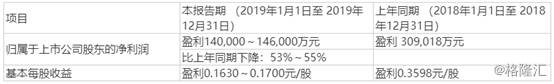 攀钢钒钛股票成本价多少？攀钢钒钛全年净利惨遭腰斩