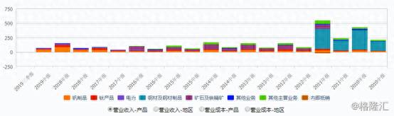 攀钢钒钛股票成本价多少？攀钢钒钛全年净利惨遭腰斩