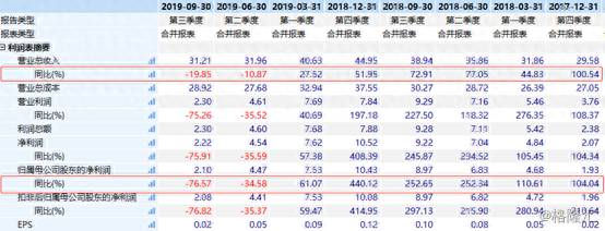 攀钢钒钛股票成本价多少？攀钢钒钛全年净利惨遭腰斩