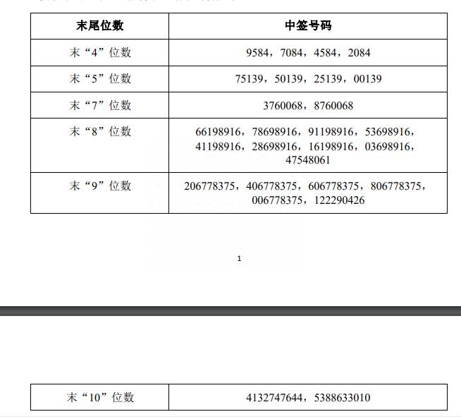 如何查询申购新股是否中签怎么查新股有没有中签？如何像刮彩票一样提前知道自己的新股新债是否中签？