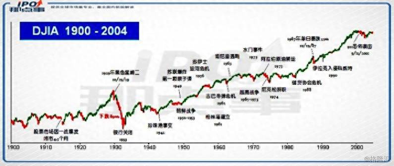 什么是共同基金？共同基金的那点事？