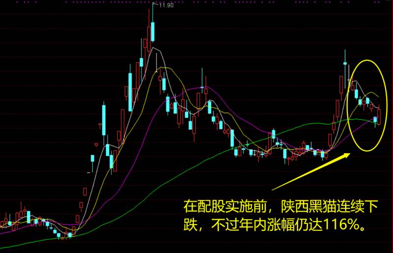 配股前股价会怎么样？又见上市公司配股缴款已进入倒计时