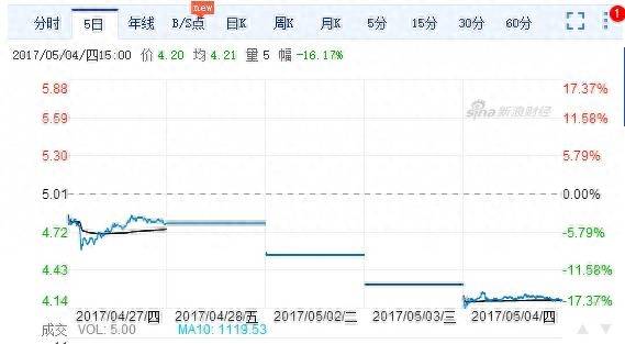 大智慧股票为什么登陆不了大智慧总是连不上网是怎么？大智慧有大麻烦