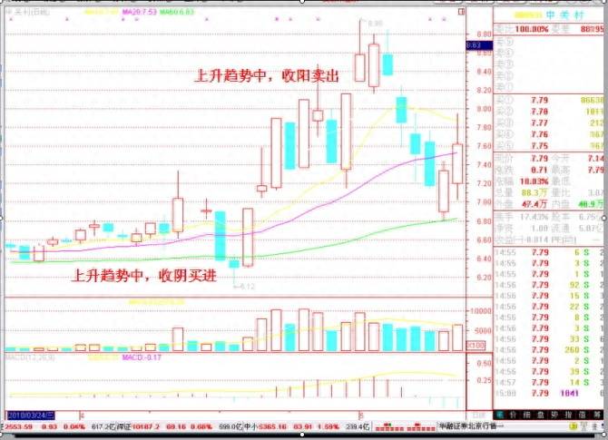 中财内参的股票怎么选？一分钟看懂选股票的方法