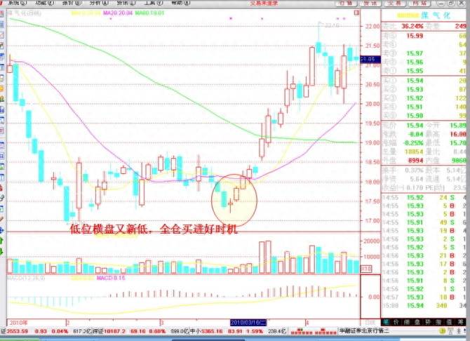 中财内参的股票怎么选？一分钟看懂选股票的方法