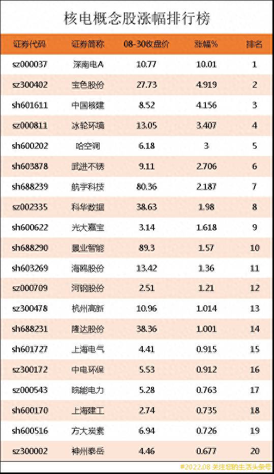 核电的股票有哪些？核电概念股有哪些？