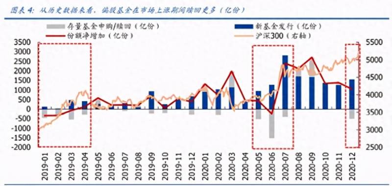 债券型基金赎回多长时间到账（基金的赎回到账时间究竟怎么算）