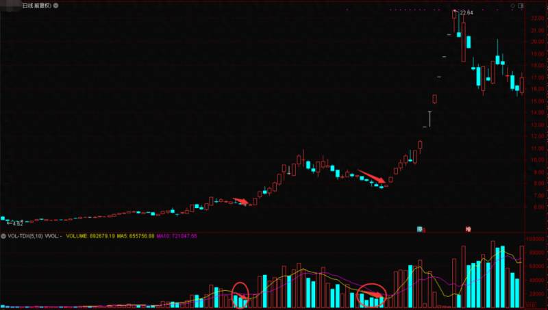 股票无量跌停意味什么无量下跌代表什么？无量下跌意味着什么？