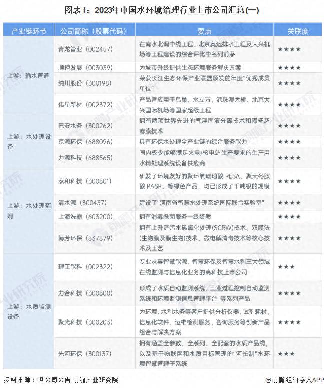 污水处理的上市公司共有哪些？2023年水环境治理行业上市公司全方位对比分析