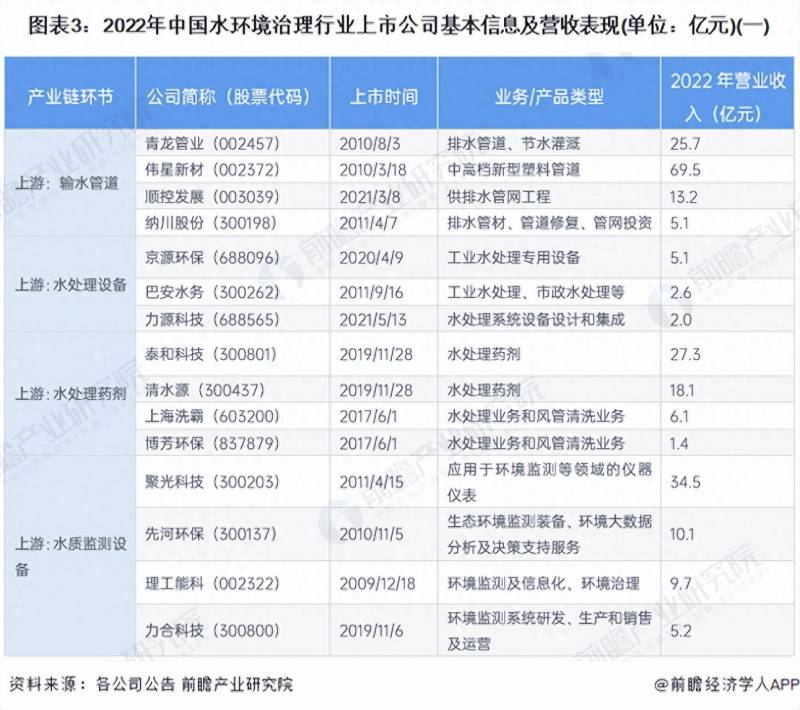 污水处理的上市公司共有哪些？2023年水环境治理行业上市公司全方位对比分析