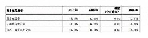 上海银行股票为什么沒上市？上海银行H股IPO连续5年延期