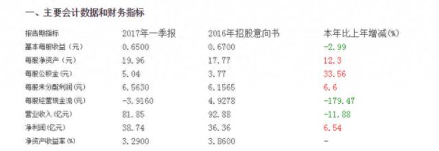 上海银行股票为什么沒上市？上海银行H股IPO连续5年延期