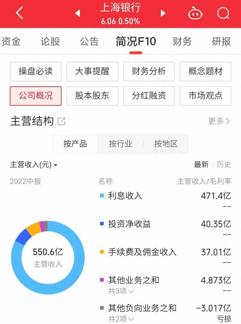 上海银行股票为什么沒上市？上海银行H股IPO连续5年延期