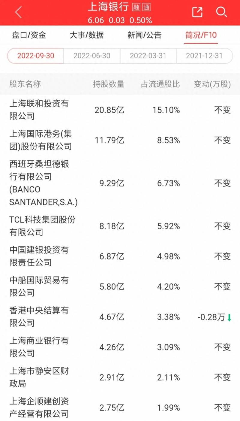 上海银行股票为什么沒上市？上海银行H股IPO连续5年延期