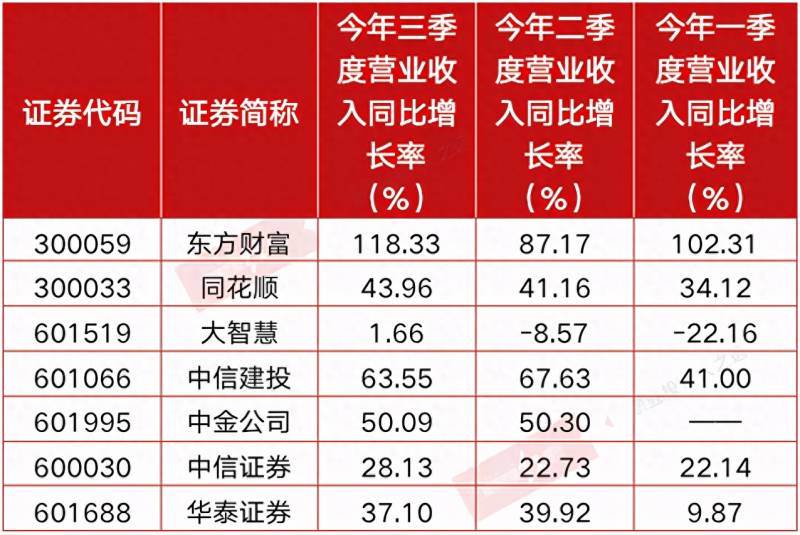 长江证券自选股如何加到东方财富如何将大智慧自选股（东方财富）