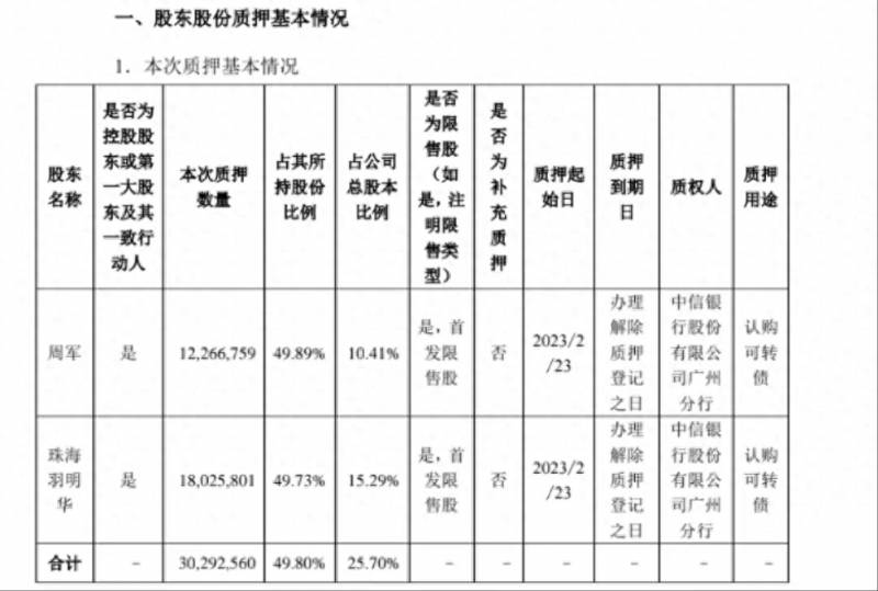 股票已发行时间如何确定？如何预判可转债发行时间？