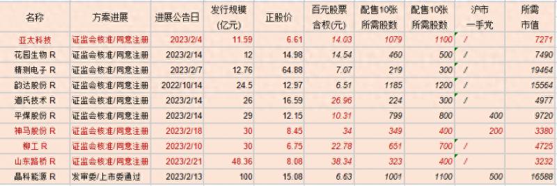 股票已发行时间如何确定？如何预判可转债发行时间？