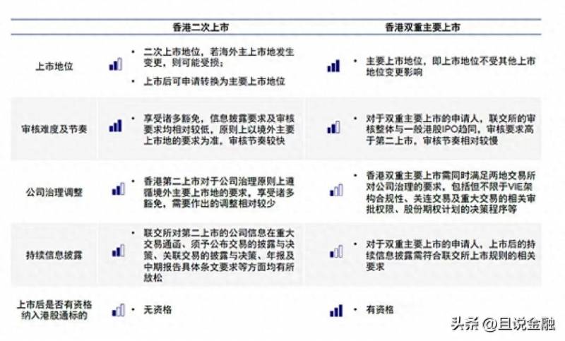 360上市了吗？360数科成功在港二次上市