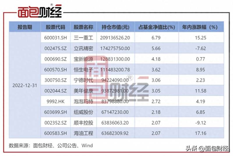 富国创新趋势股票募集多少钱富国天惠后端？富国创新趋势股票年内净值上涨10.22%