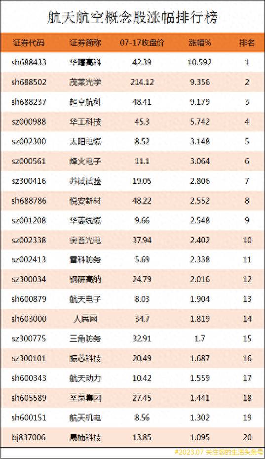 有哪些航空股票航空板块股票有哪些？航天航空上市公司龙头股有哪些？