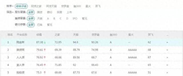 陆金所可靠吗？知财道理财产品评测陆金所值得投吗？