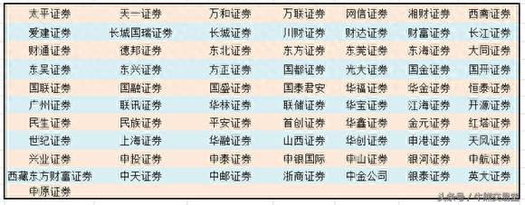 上同花顺怎样交易中信证券的股票？东方财富和同花顺是两种不同的商业模式