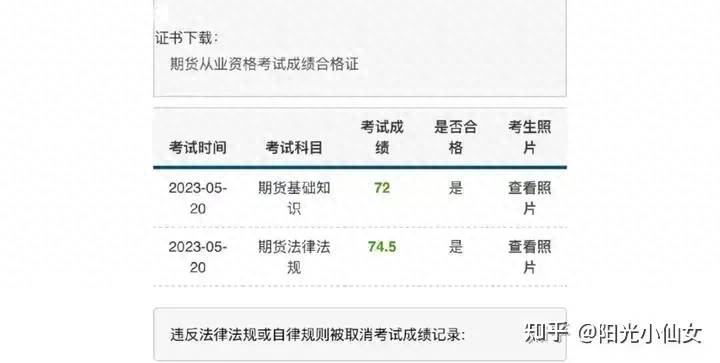 2023股指期货受到限制怎么办？2023.8.30股指期货触底反弹