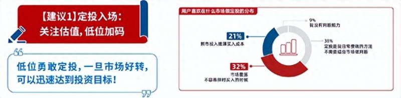 如何购买基金定投？5大基金定投法则