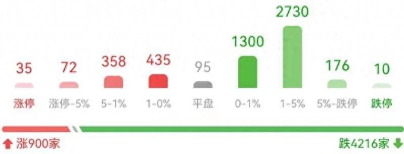 股票都在涨为什么基金跌了？A股市场下跌真相量化基金是元凶吗？